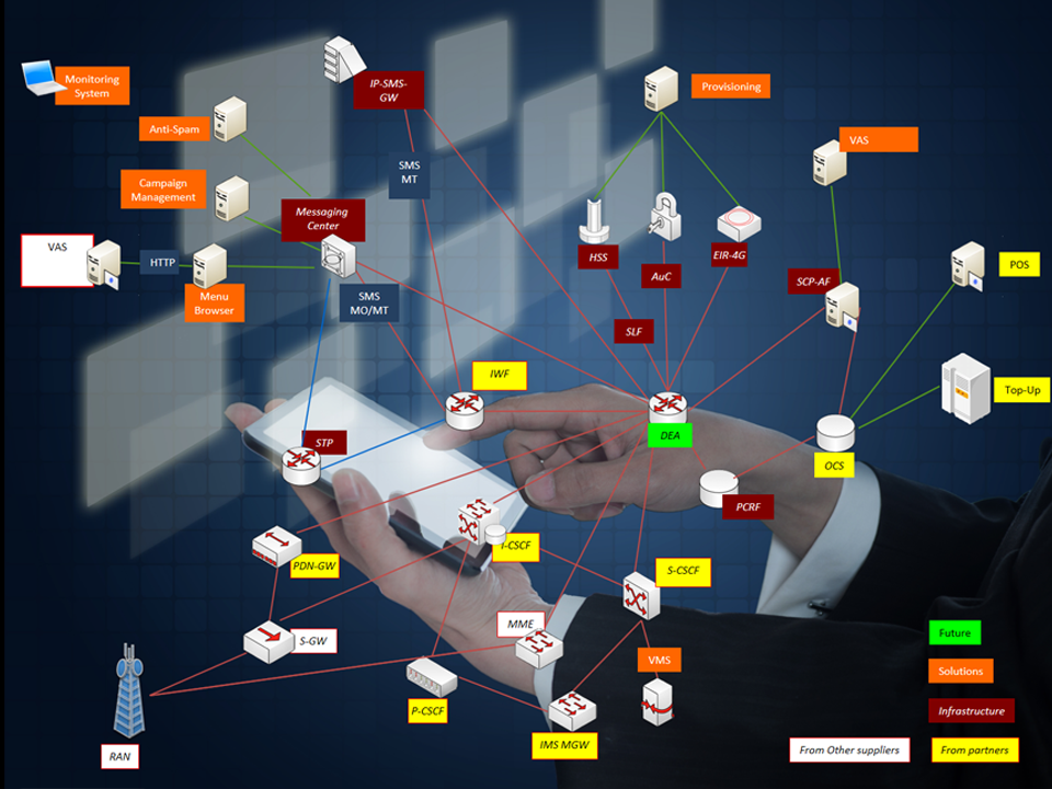 mapping of ouroboros solutions